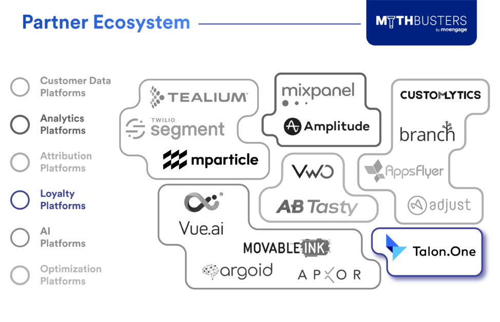 MoEngage and Loyalty Platforms