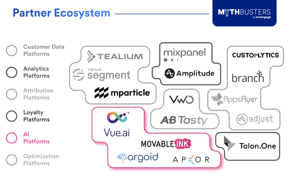 MoEngage and AI Platforms