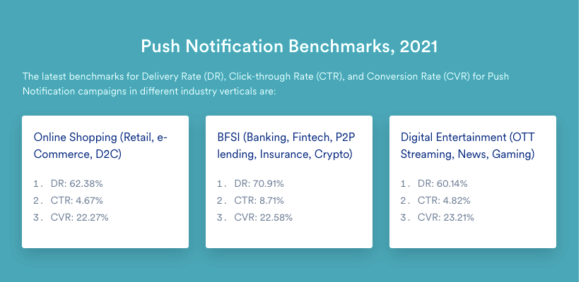 Push notification benchmarks, 2021