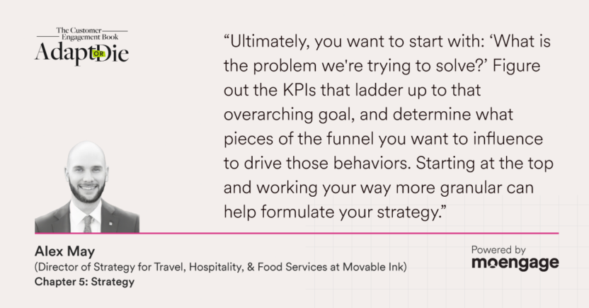 Alex May quote about starting with the problem