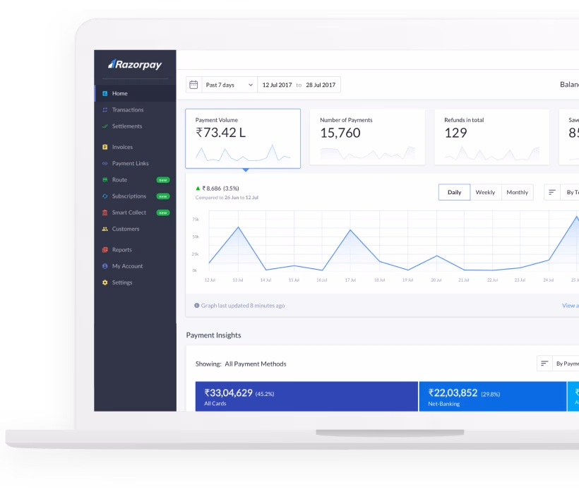 Razorpay's Automation & Deliverability Hurdles