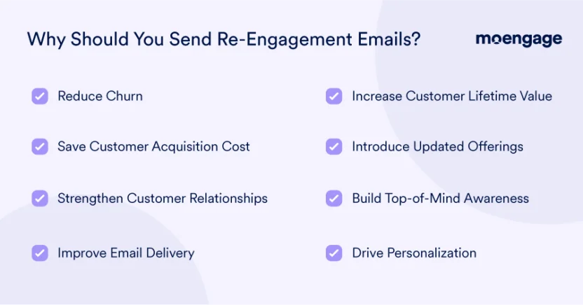 Sending re-engagement emails to inactive customers helps to reduce churn, improve email delivery, save customer acquisition cost, increases customer lifetime value, and provides other benefits