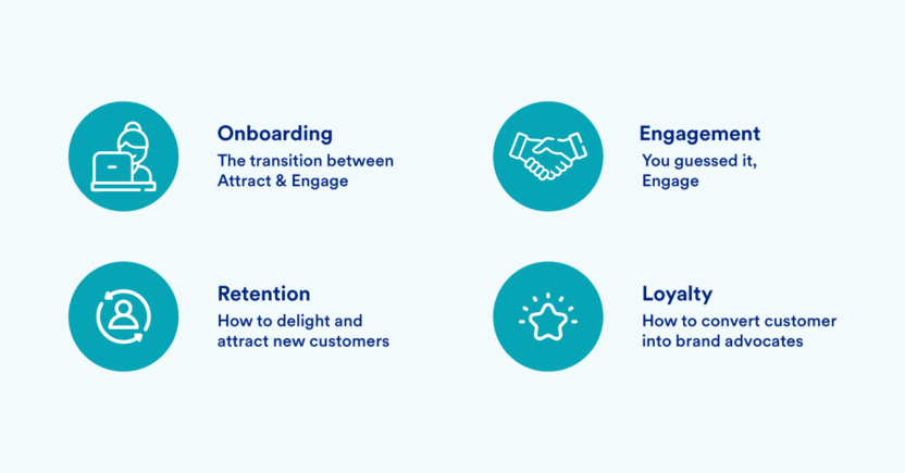 Ready-to-use omnichannel marketing workflows to grow conversions
