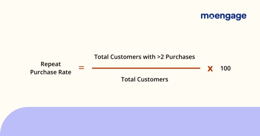 How to calculate the repeat purchase rate.