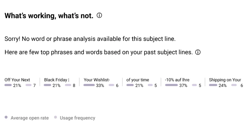Oracle Responsys helps brand predict the performance of email subject lines.