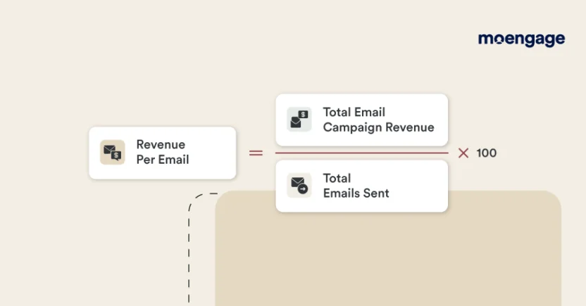 How to calculate the revenue per email (RPE)