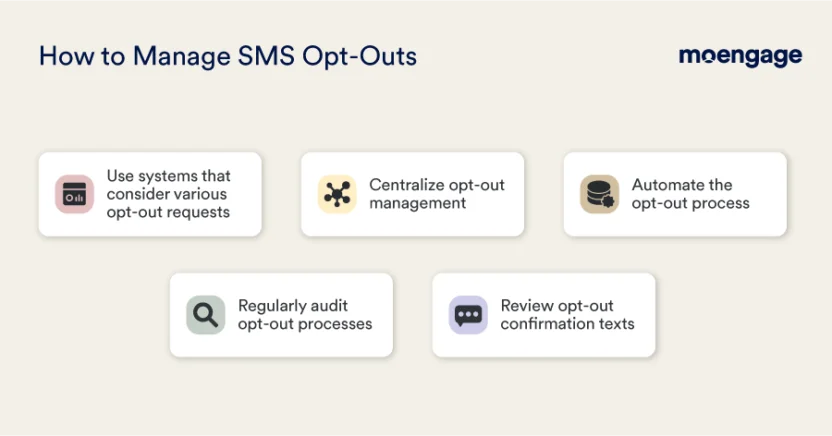 How SMS marketers need to manage SMS opt-outs as per the new TCPA rules