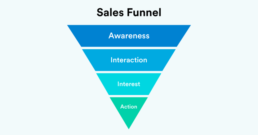 View of a traditional sales funnel