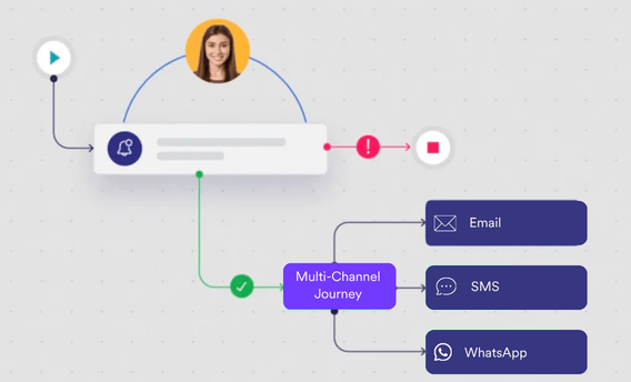 https://www.moengage.com/wp-content/uploads/Sanlam-Case-Study-Banner-5.png