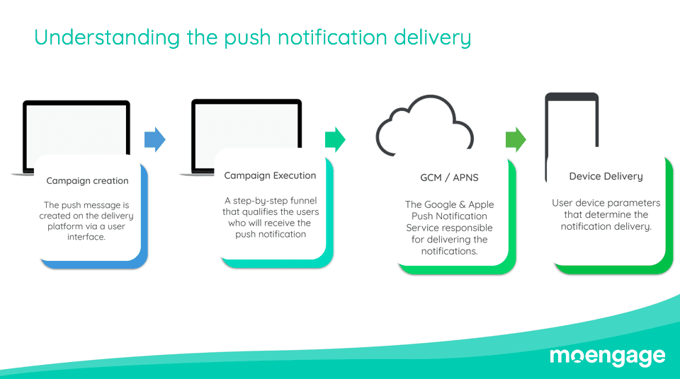 Webinar Wrap-up: Understanding Push Notifications Delivery on Android Phones