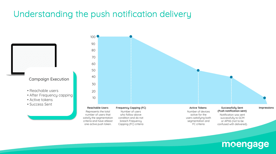 Webinar Wrap-up: Understanding Push Notifications Delivery on Android Phones