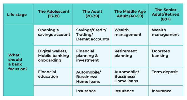 financial transactions across all age groups chart 