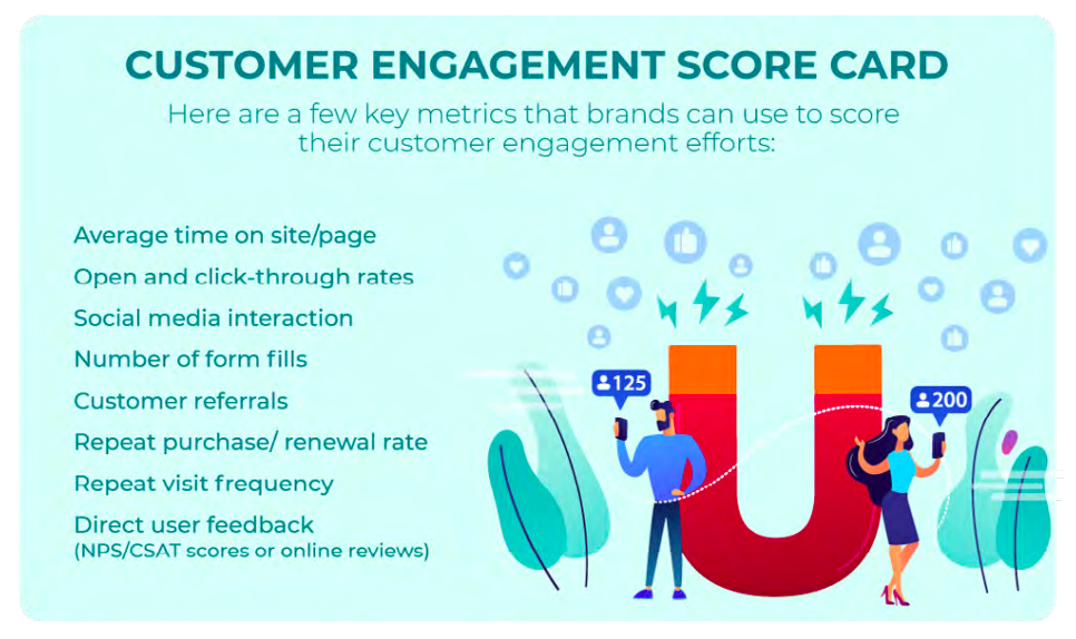 Customer Engagement Score Card | MoEngage