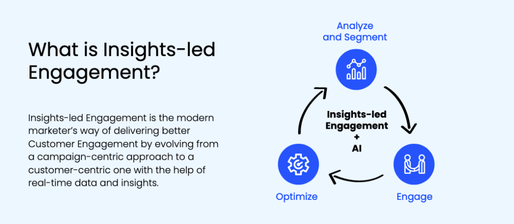 what is insights-led engagement