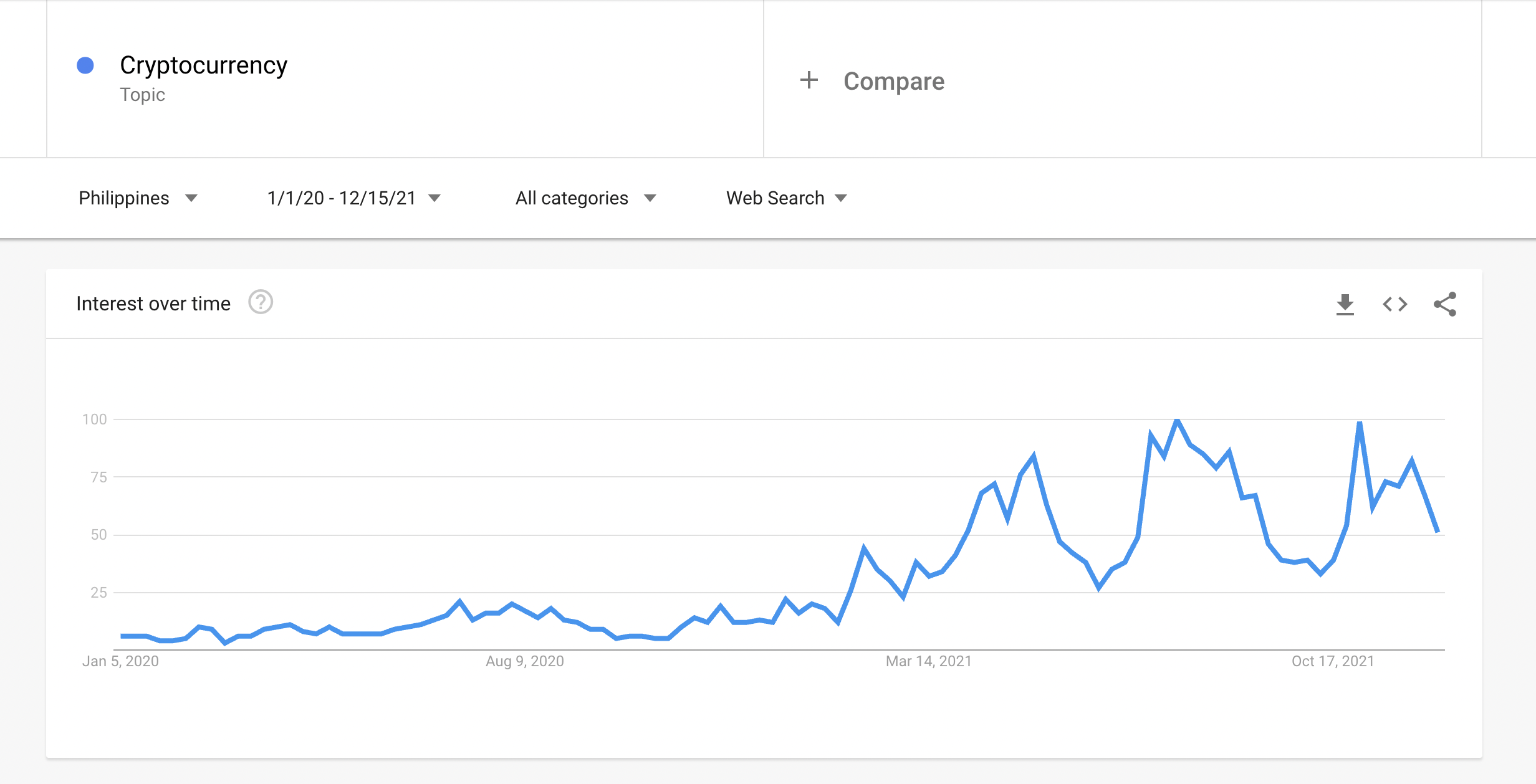 philippines-crypto-trend