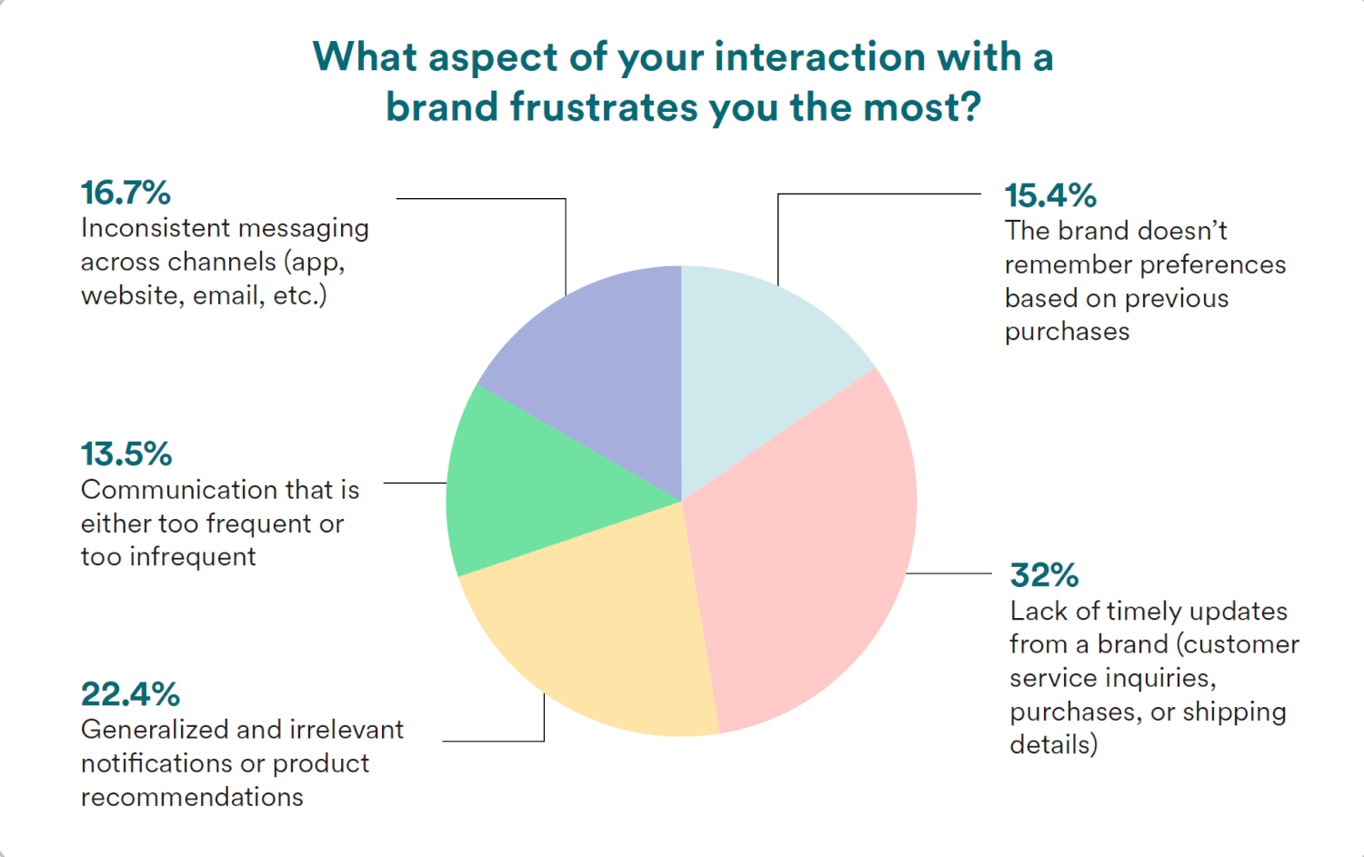 interactive