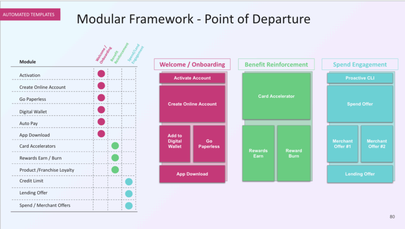 Building a System That Automates the Process 