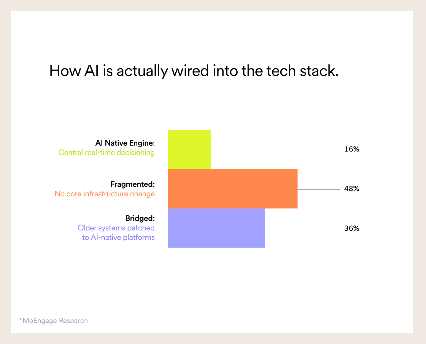 The AI Reality Check
