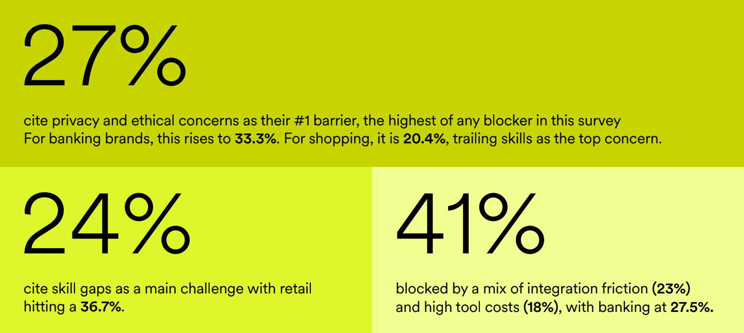 Barriers to Scale