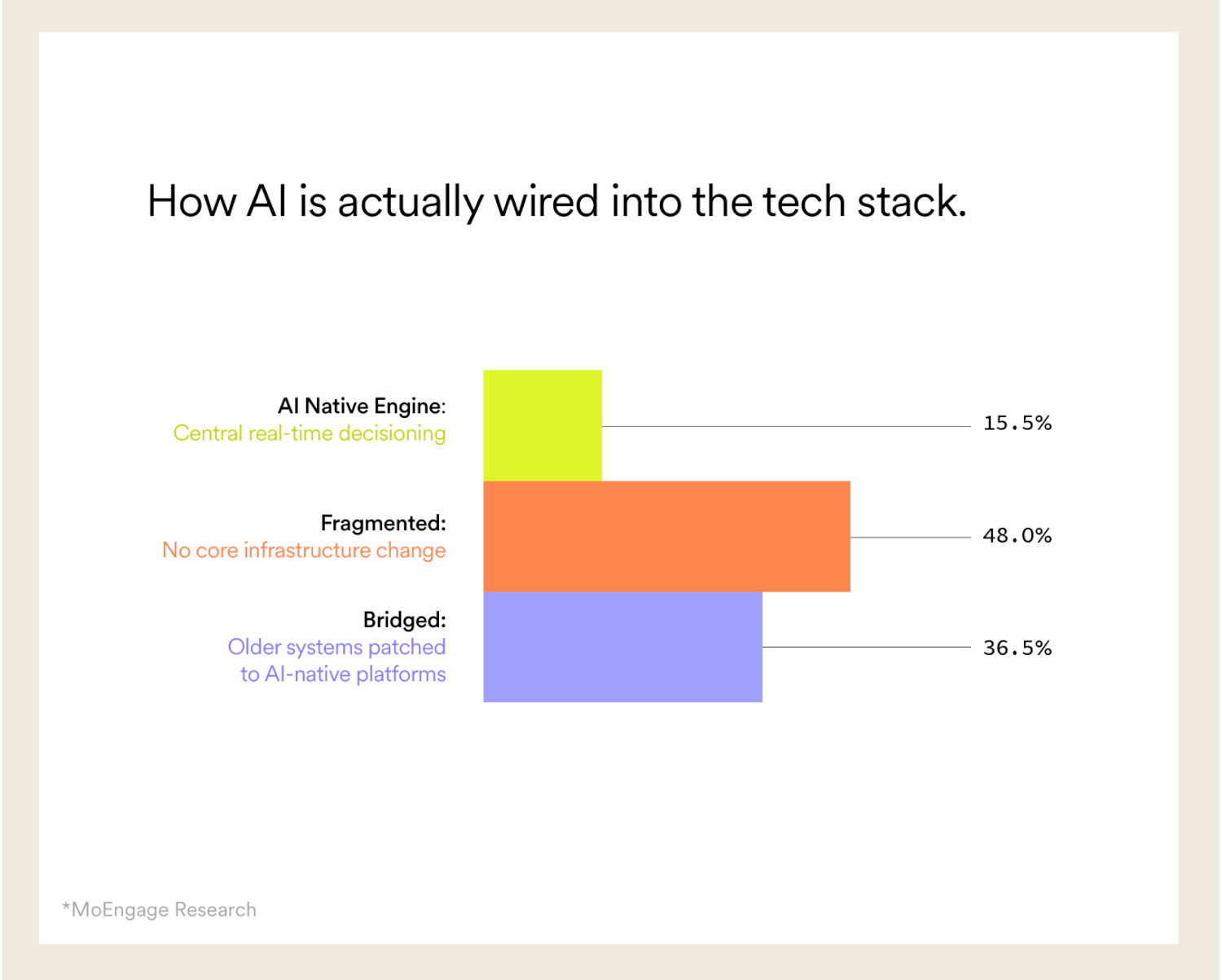 The AI Reality Check