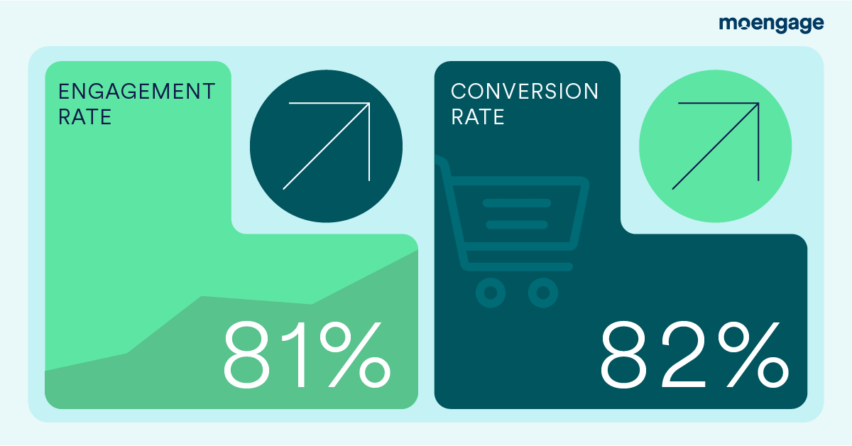 This is an image of the effects of customer journey marketing for search abandonment