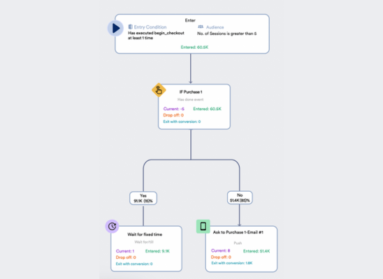 case-study-solution-featured-image