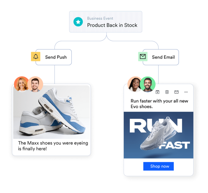 MoEngage Business Events for ecommerce and shopping brands