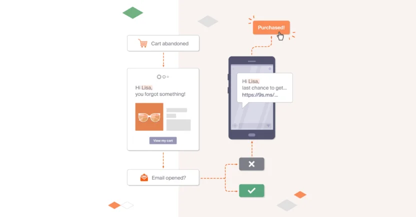 Sender offers simple templates for automating SMS campaigns