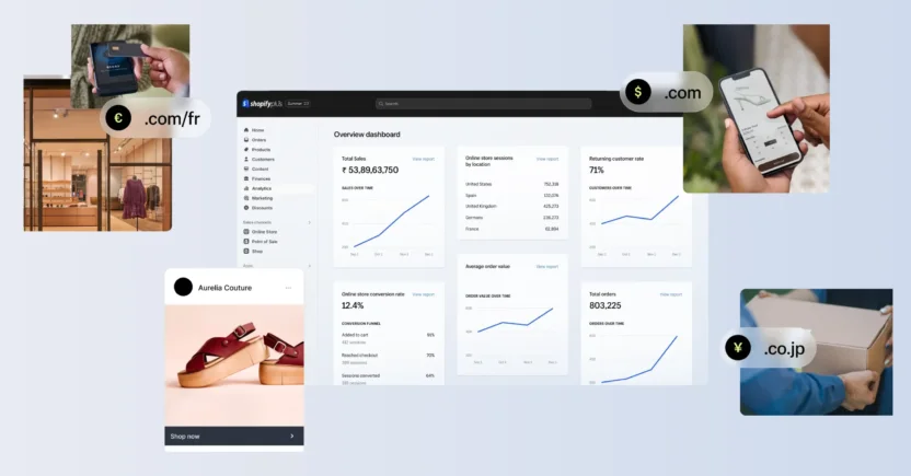 How an omnichannel marketing platform like Shopify Plus works