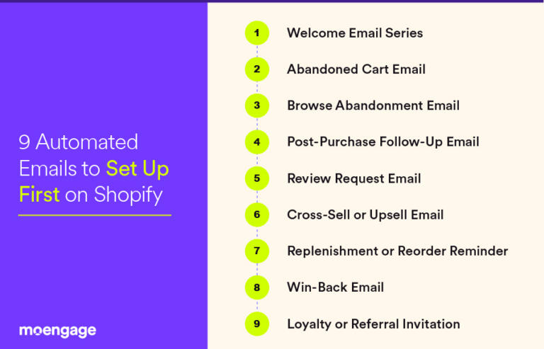 How to Send Shopify Automated Emails: Workflows & Tips | MoEngage