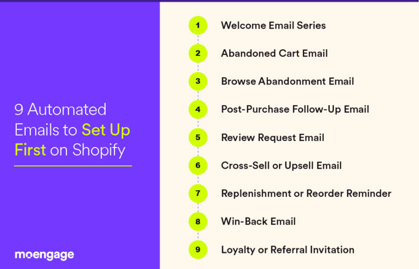 The Shopify automated emails that your store should set up right away for customer retention.