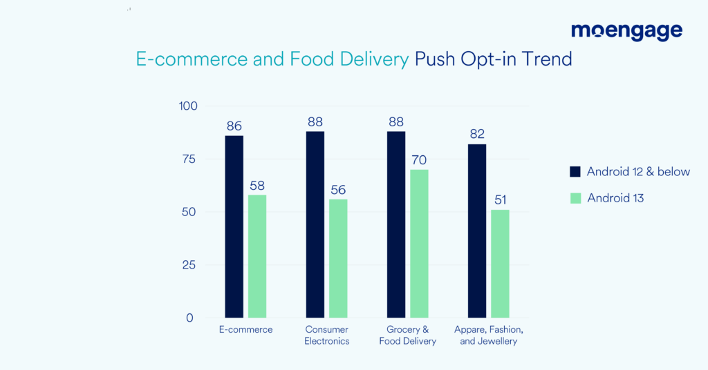 Ultimate Guide to Android 13 Push Notification Opt-ins