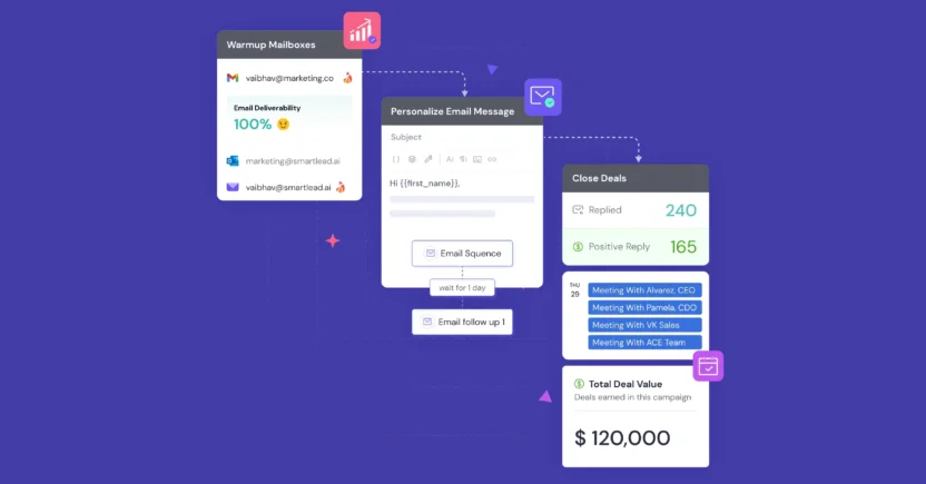 Smartlead can help brands send personalized emails in bulk