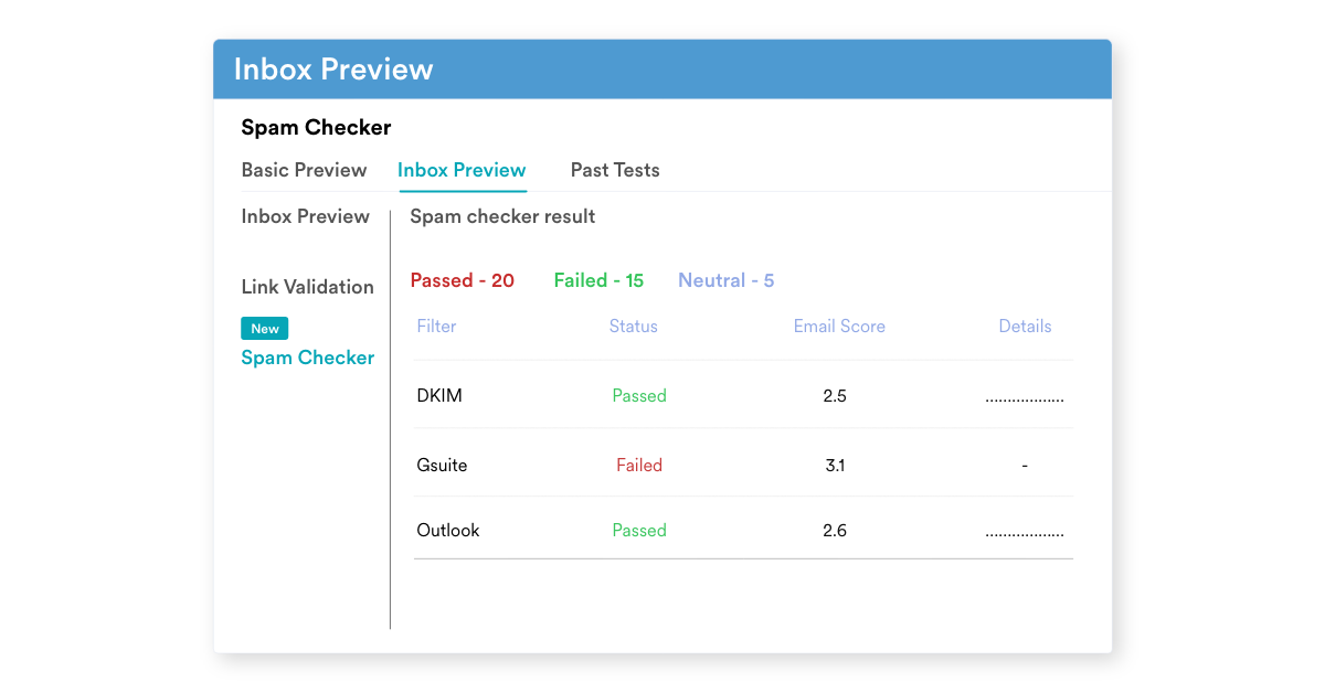 MoEngage Spam Checker