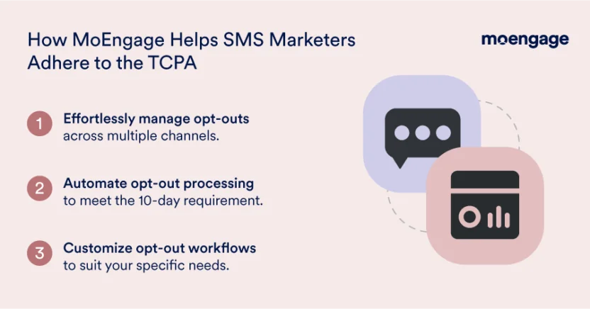 How MoEngage helps SMS marketers comply with the TCPA new rules