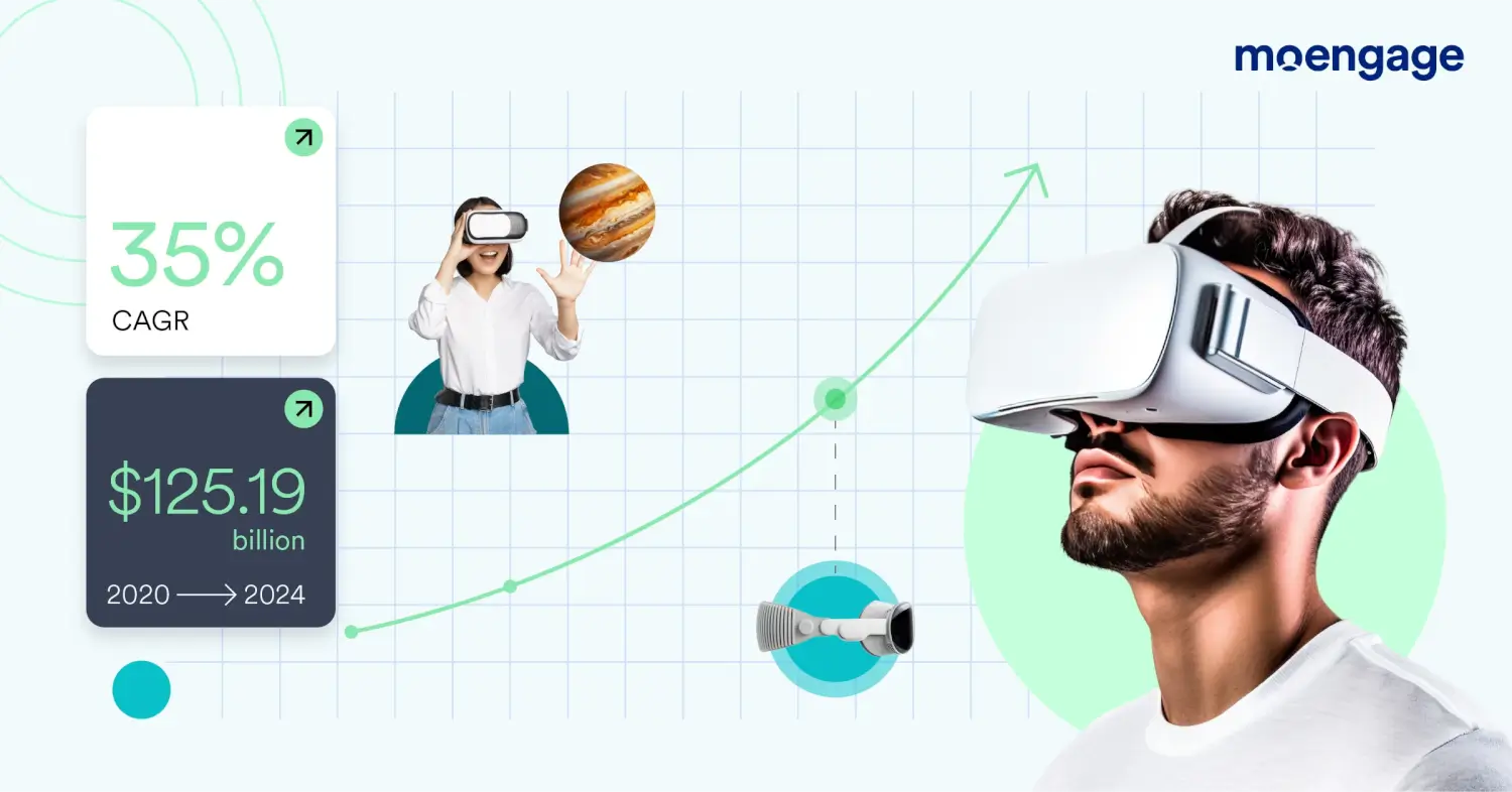 Growth of VR