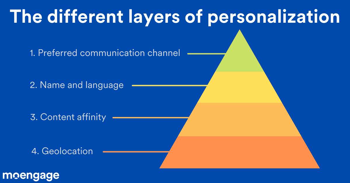 The different layers of personalization