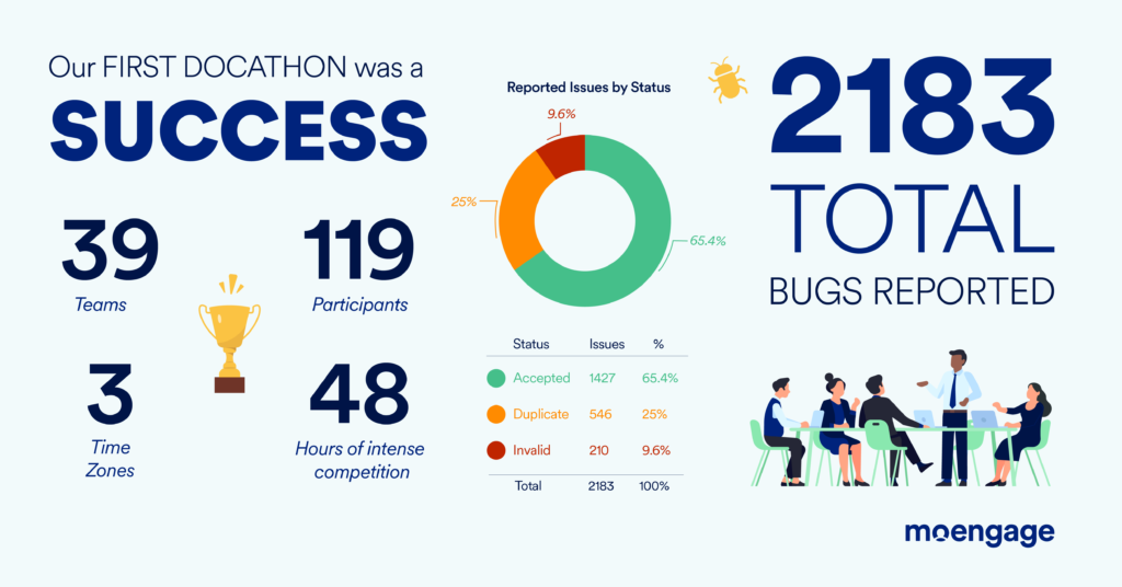 The_Docathon__infographic_MoEngage