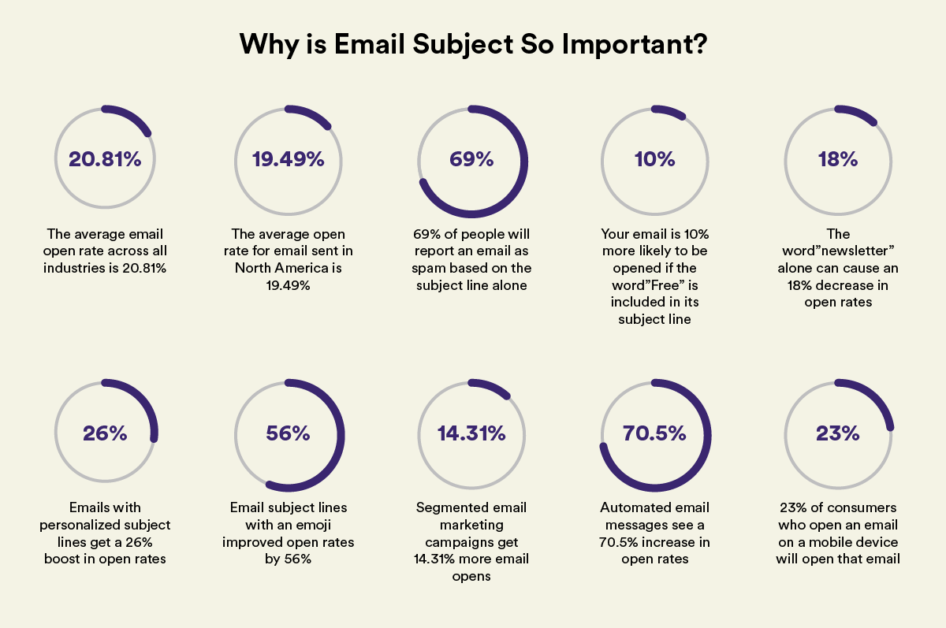 Tip-#2--Write-a-Compelling-Email-Subject