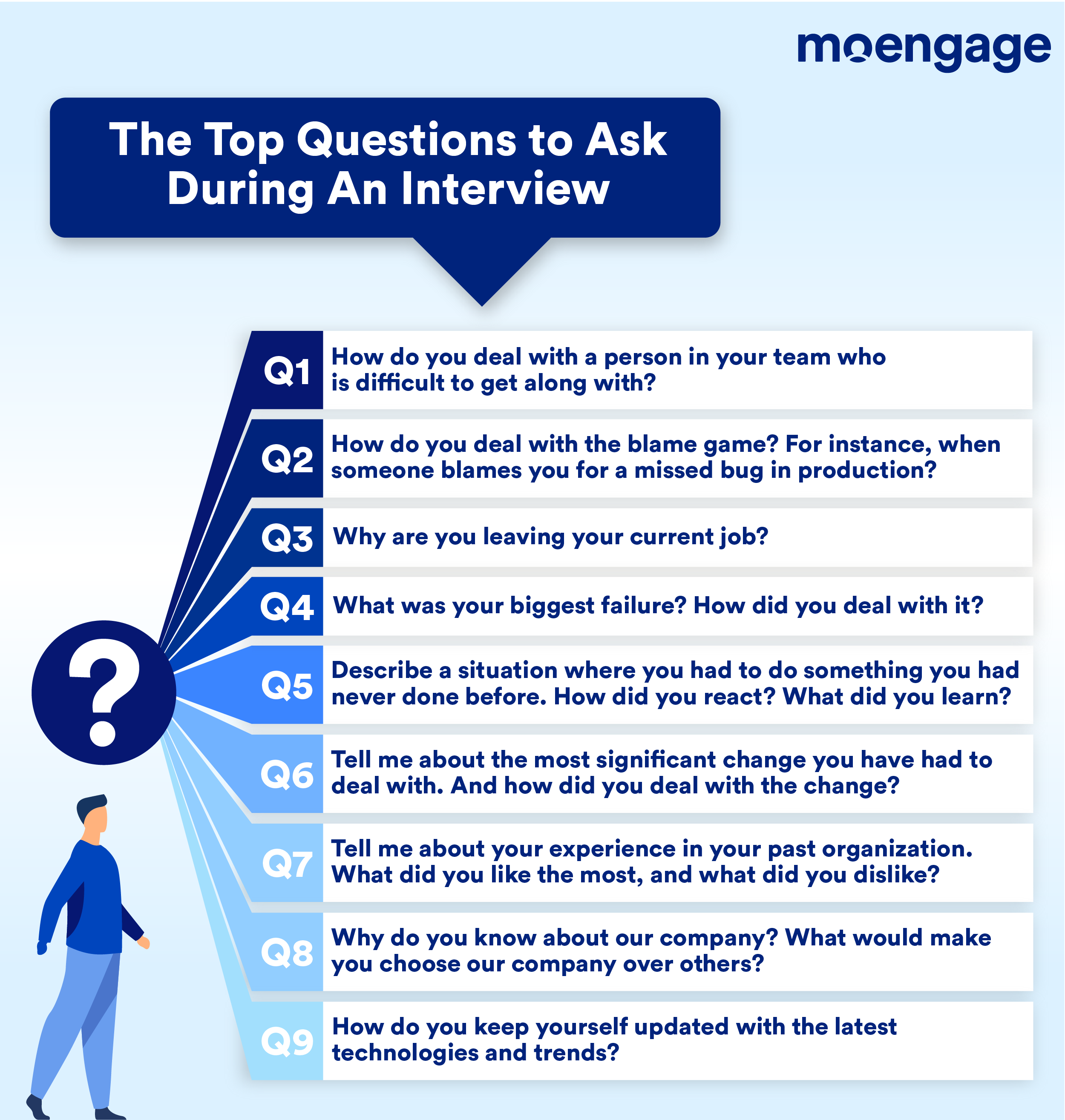 How Do We Interview Testers at MoEngage? | MoEngage