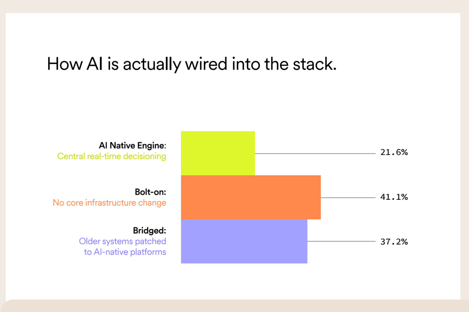 The AI Reality Check