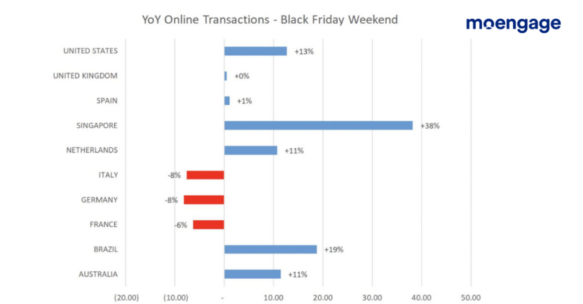 Black Friday Stats