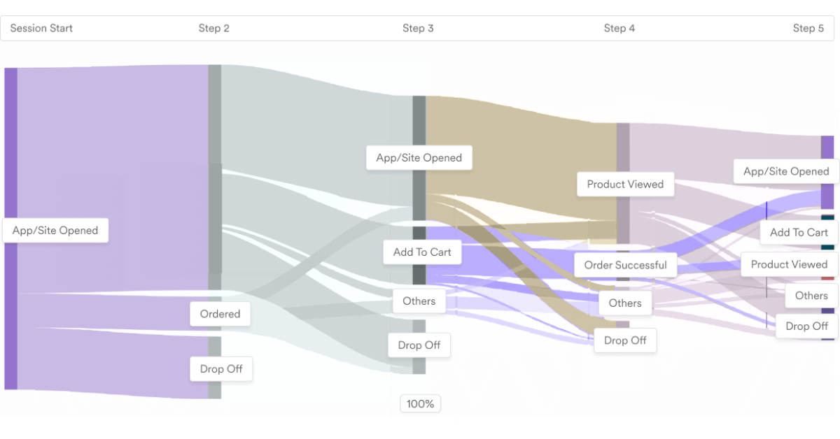 The Challenge: Elevating Customer Engagement and Retention