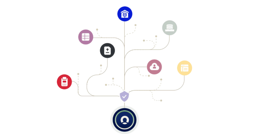 Customer Data Ingestion Management