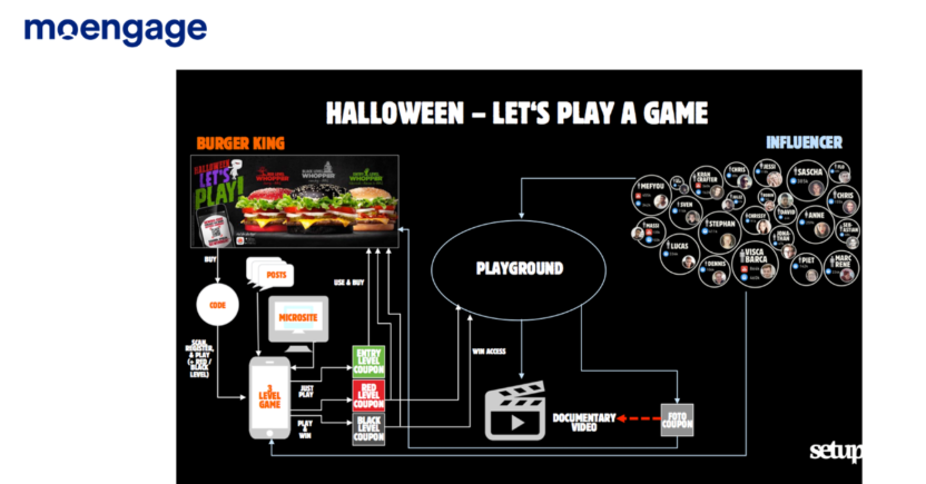 Eye catching holiday marketing : Burger King's Halloween inspired game