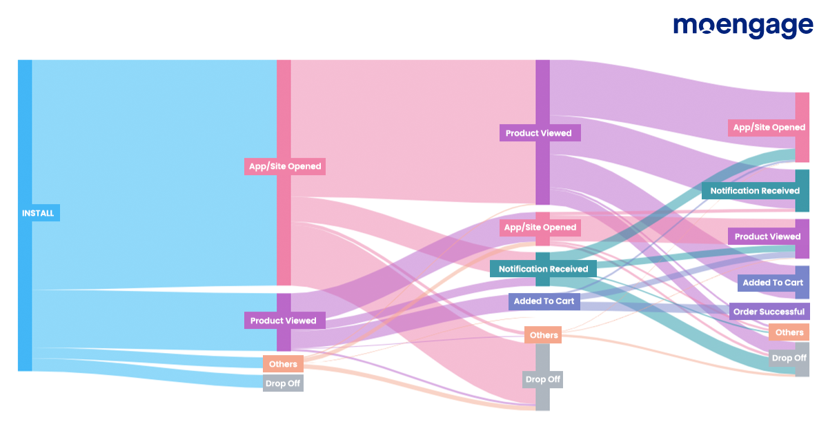 This is an image of user path analysis