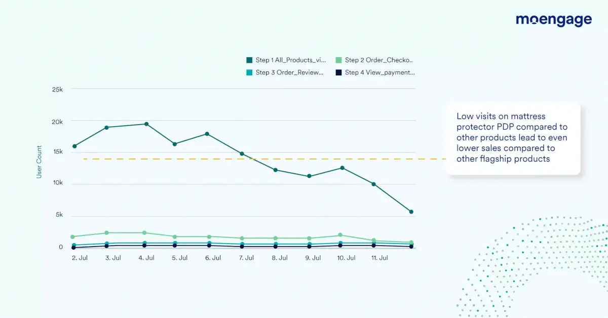 This is an image of Behavior Analytics