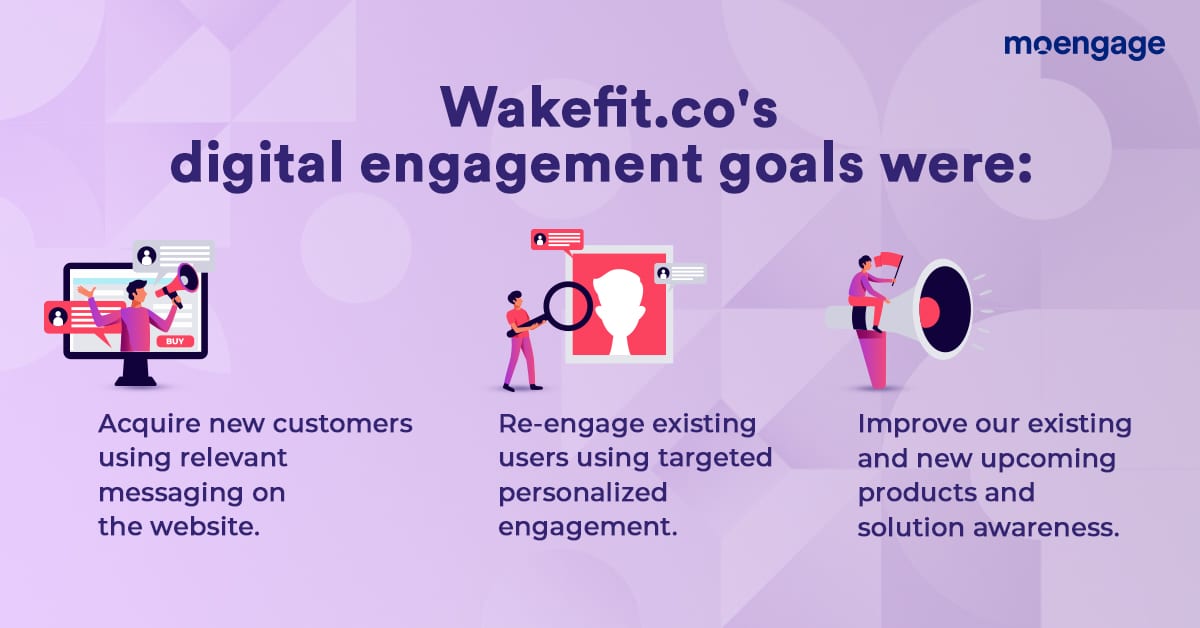 Wakefit’s Digital Customer Growth Goals
