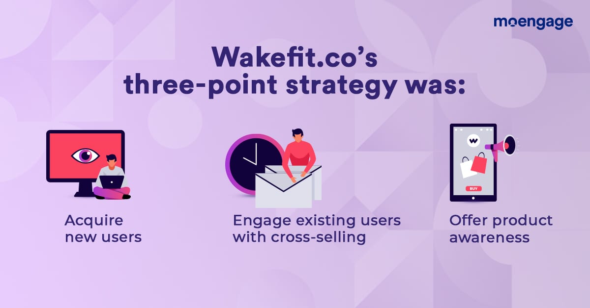 Wakefit’s Digital Customer Growth Strategy