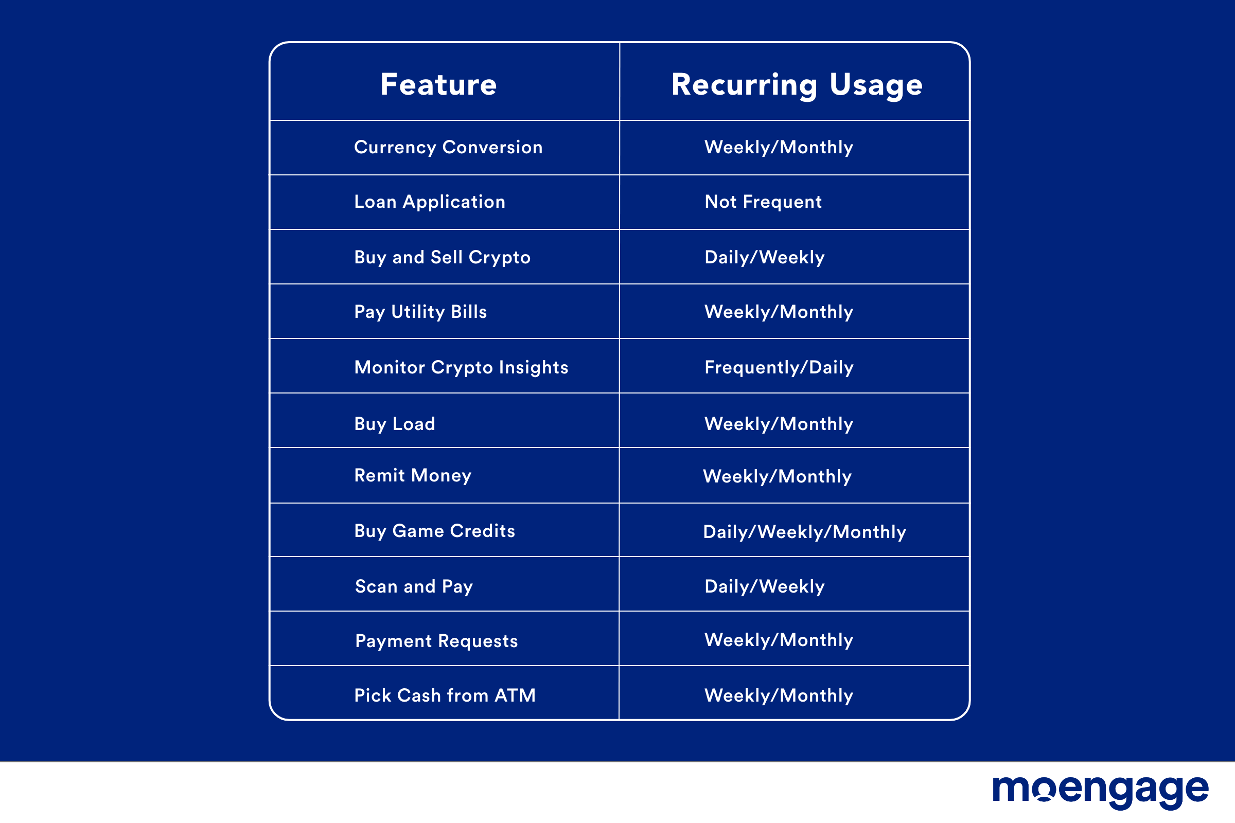 crypto-apps-retention-philippines